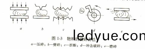 ���������ϵ����鷽��