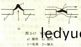 吹弧方式(shi)
