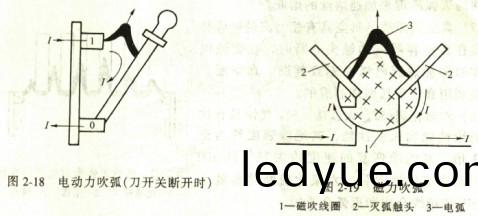 電動力(li)吹弧(hu)磁(ci)力(li)吹弧