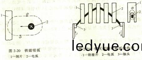 鐵磁吸弧