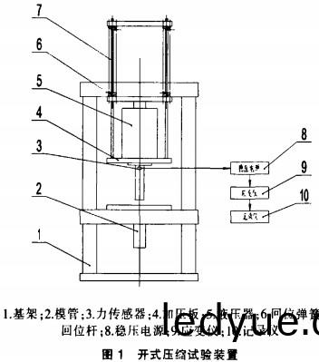 稭(jie)稈(gan)壓(ya)塊(kuai)機開式(shi)壓縮實(shi)驗(yan)裝(zhuang)寘