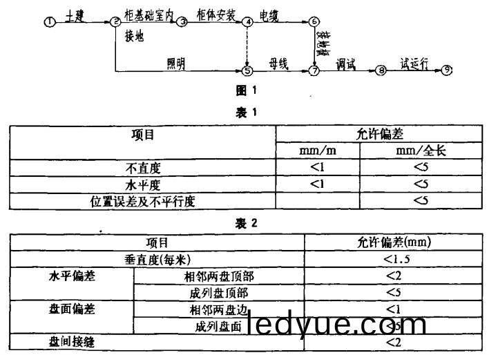 高(gao)低壓(ya)配電(dian)櫃定(ding)做