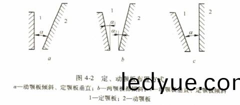 ��ʽ���������������岼�÷�ʽ