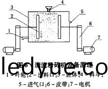 �������豸(zhi)ԭ�� �������豸ԭ��