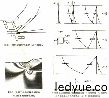 木材(cai)切片機(ji)