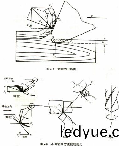 木(mu)材切(qie)片機(ji)