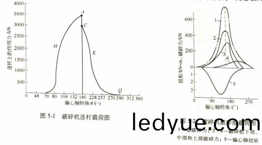 破(po)碎(sui)機