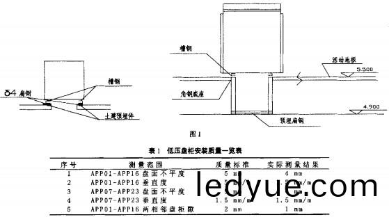 配電(dian)櫃(gui)