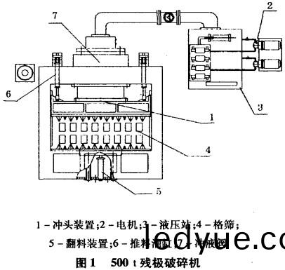 破碎機(ji)