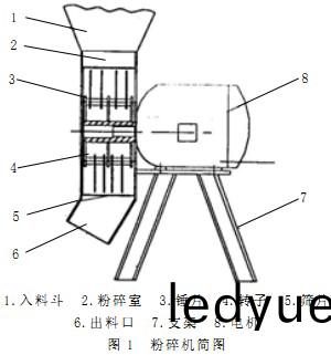 稭稈粉碎機簡(jian)圖(tu) 稭稈(gan)粉(fen)碎(sui)機簡(jian)圖