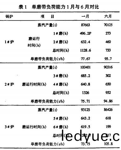 毬磨(mo)機