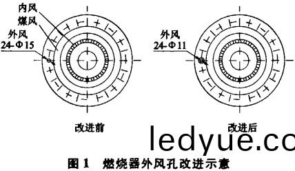迴(hui)轉(zhuan)窰燃(ran)燒器(qi)外(wai)風孔改進示意圖(tu)