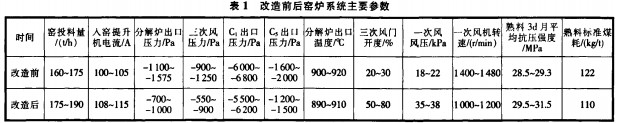 迴(hui)轉(zhuan)窰