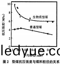 生(sheng)物(wu)質(zhi)燃(ran)料顆粒(li)機