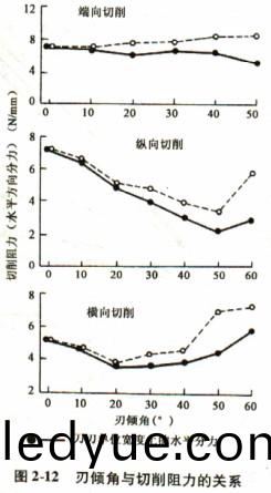 木材削(xue)片(pian)機(ji) 木材削片(pian)機