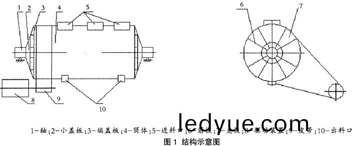 毬(qiu)磨(mo)機(ji)結構(gou)示意圖