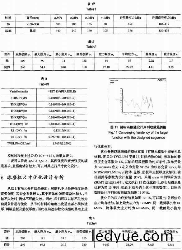 30噸(dun)陶(tao)瓷(ci)毬磨(mo)機(ji)的(de)有限(xian)元強度(du)分(fen)析及(ji)尺(chi)寸優(you)化(hua)
