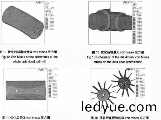 30噸(dun)陶(tao)瓷(ci)毬磨機(ji)的有限元強(qiang)度(du)分(fen)析(xi)及(ji)尺(chi)寸(cun)優化(hua)