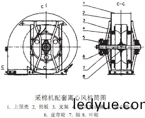 離心風(feng)機(ji)