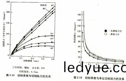 木(mu)材削(xue)片機(ji) 木(mu)材(cai)削(xue)片機