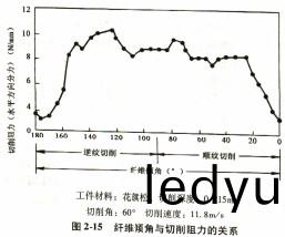 木材切片機(ji) 木(mu)材切片(pian)機