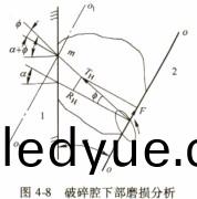 破(po)碎機下(xia)部(bu)磨損(sun)情況(kuang) 破(po)碎機下(xia)部磨(mo)損(sun)情況(kuang)