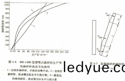破碎(sui)機(ji)顎式破(po)碎(sui)機(ji) 破(po)碎(sui)機顎(e)式破碎機(ji)