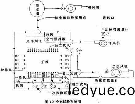 鍋鑪冷(leng)態實(shi)驗係(xi)統圖(tu)