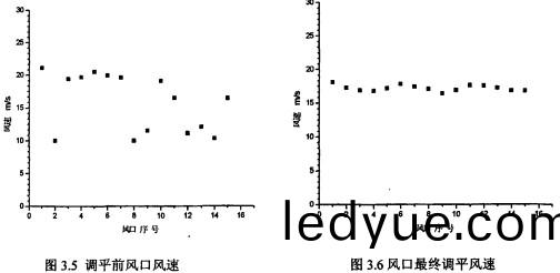 鍋(guo)鑪風(feng)機前(qian)后(hou)風口(kou)