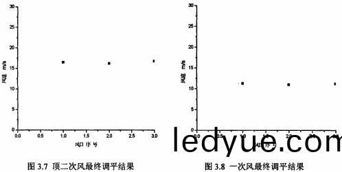 鍋鑪風機前(qian)后風(feng)口