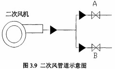 生物質(zhi)鍋鑪風(feng)機(ji)