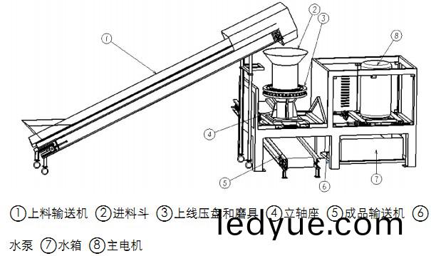 稭(jie)稈壓塊機(ji)示(shi)意圖