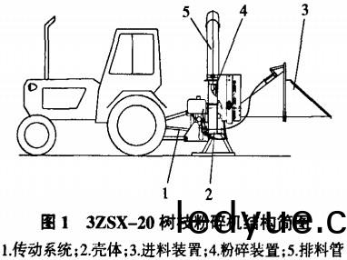 樹(shu)枝粉碎(sui)機 樹枝粉碎機(ji)