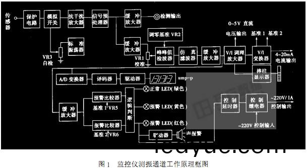 風機