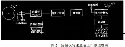 軸(zhou)流風機(ji)