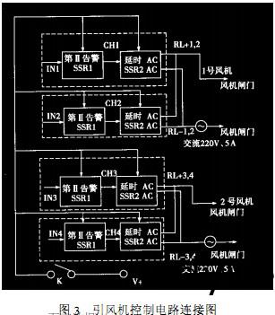引(yin)風機(ji)