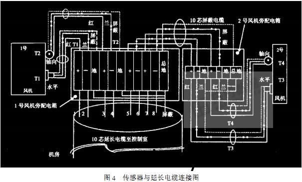 引(yin)風機