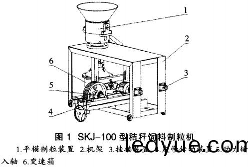 小(xiao)型(xing)飼(si)料顆(ke)粒機(ji)