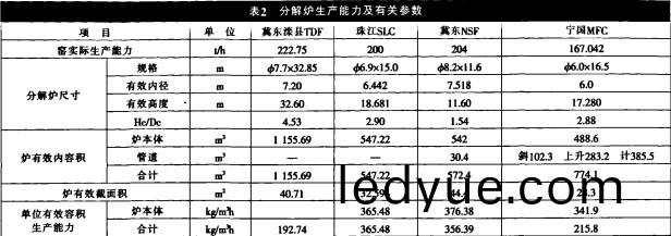 迴(hui)轉窰雷矇磨(mo)