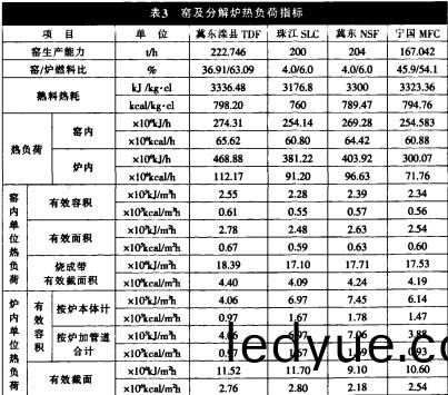 迴轉(zhuan)窰(yao)雷矇磨