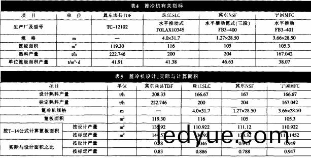 迴轉(zhuan)窰(yao)雷(lei)矇磨(mo)