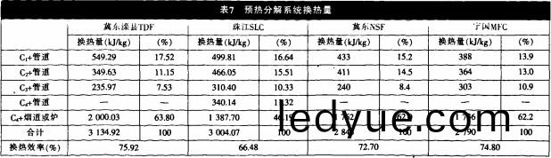 迴轉窰(yao),烘榦(gan)機(ji)