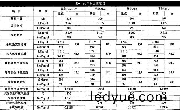 迴轉窰(yao),雷(lei)矇(meng)磨