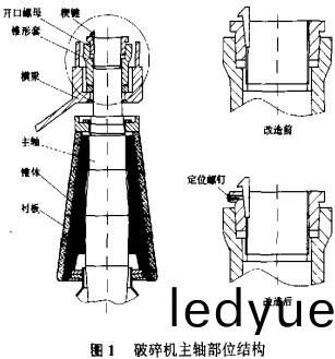 破(po)碎機主軸部位結(jie)構