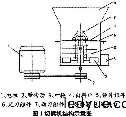 稭(jie)稈揉(rou)搓(cuo)機(ji)