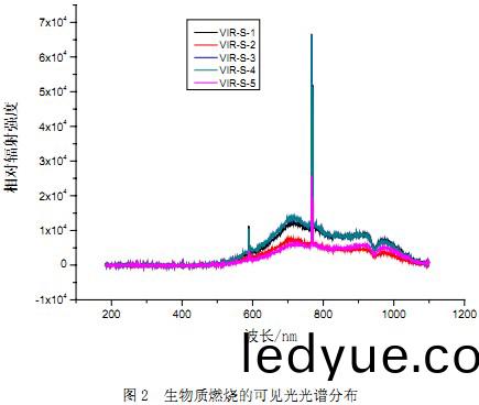 生物質(zhi)鍋鑪生物質燃燒(shao)