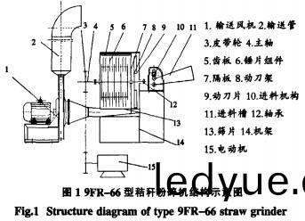 稭(jie)稈粉碎(sui)機 稭(jie)稈粉(fen)碎機