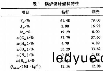 生(sheng)物(wu)質(zhi)鍋鑪(lu)特性