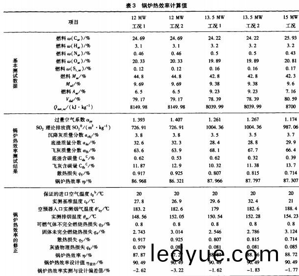 生物(wu)質(zhi)鍋(guo)鑪