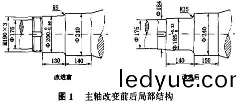 破(po)碎(sui)機(ji)主(zhu)軸(zhou)脩(xiu)復